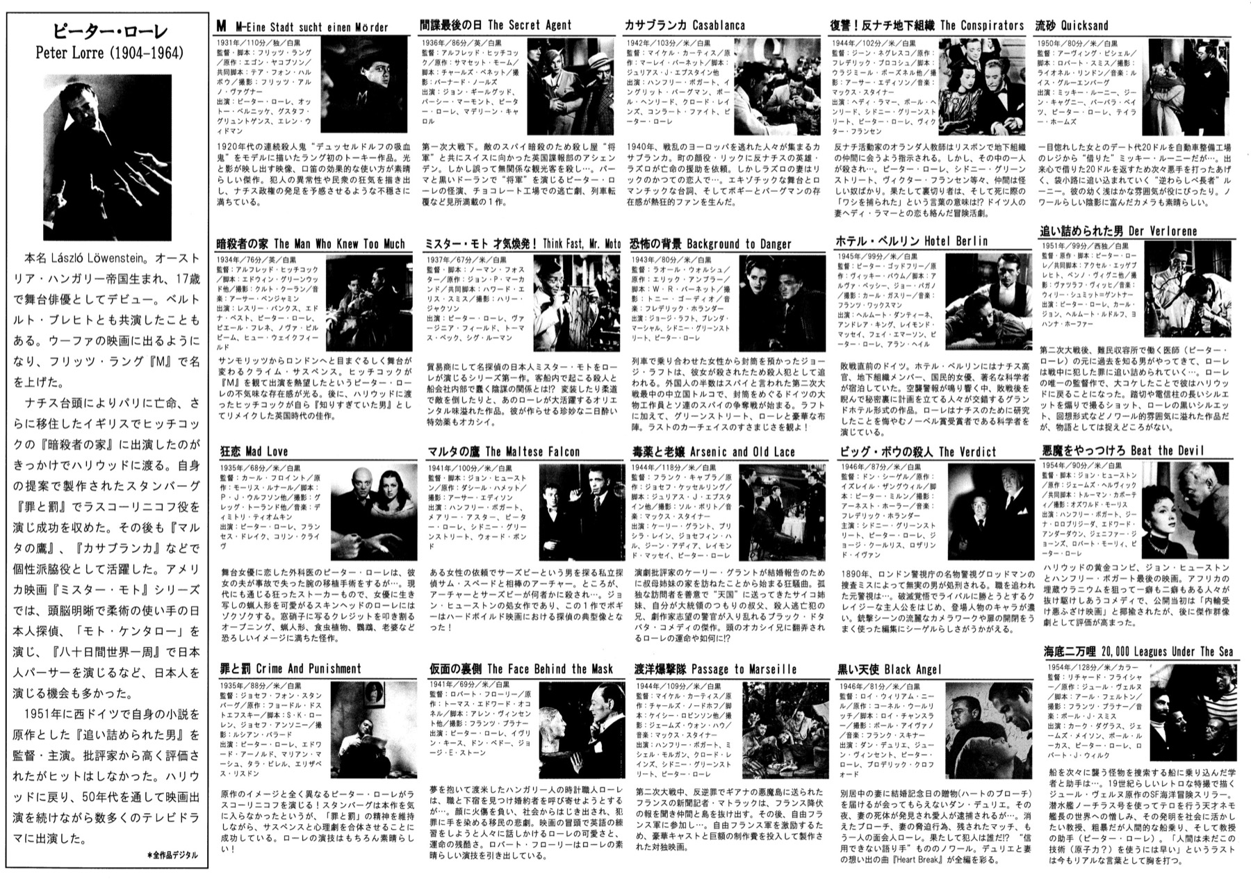 ピーター・ローレ　変幻自在